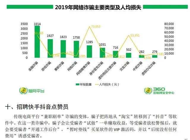 揭秘抖音点赞赚钱黑色产业链