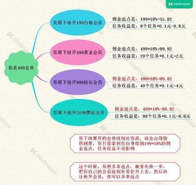 揭秘抖音点赞赚钱黑色产业链