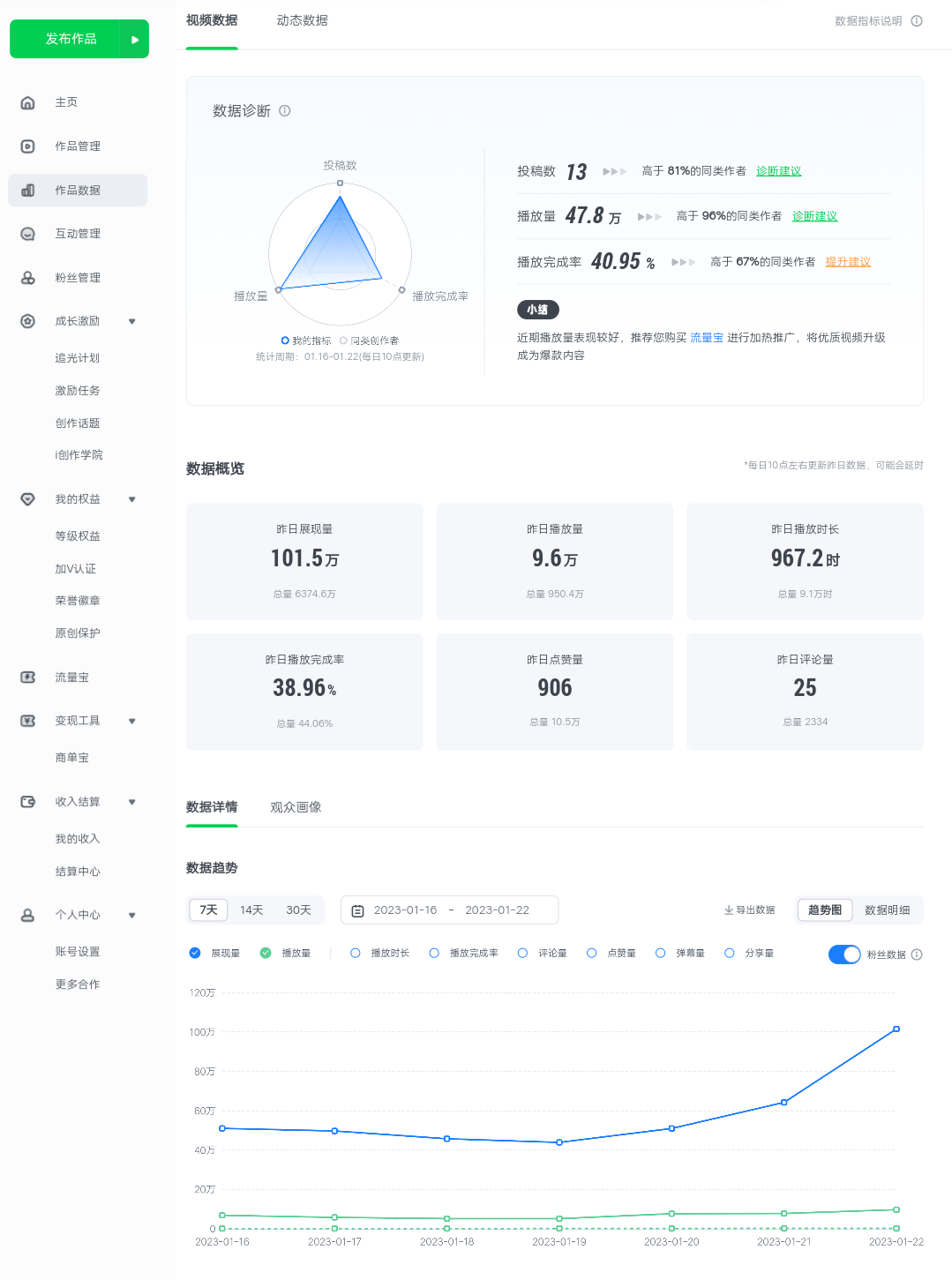 爱奇艺号视频发布,每天几分钟即可发布视频,月入10000+【教程+涨粉攻略】
