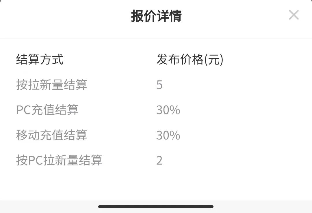 利用美女号来做网盘拉新项目