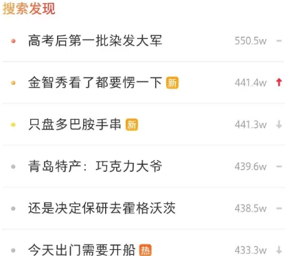 小红书掌握热点流量密码,日入900+