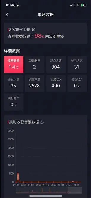 自动化赚钱机器,汤姆猫无人直播玩法,每日躺赚3位数
