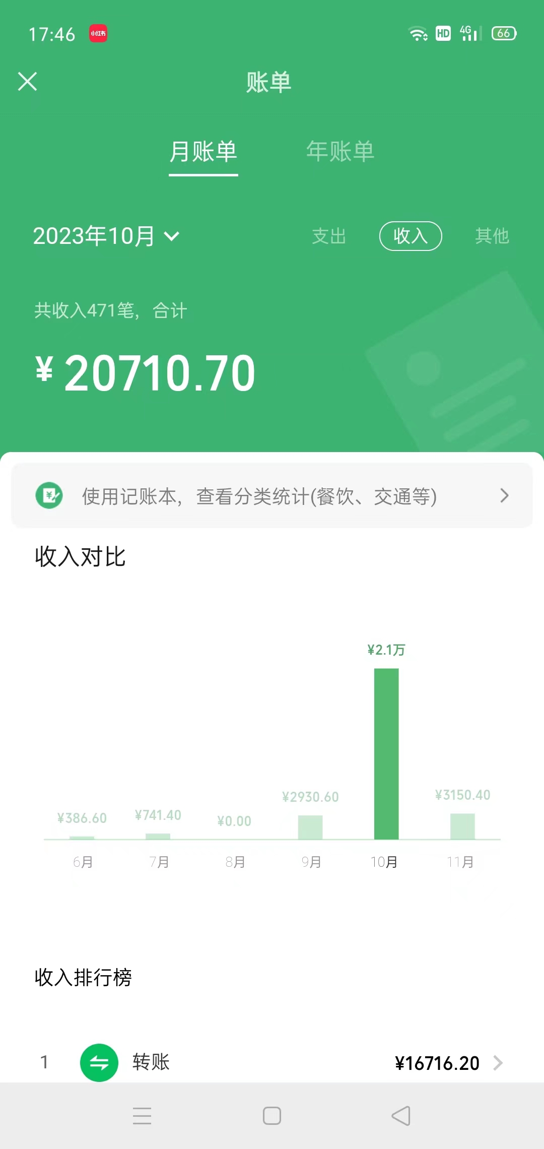 冷门蓝海赛道,靠美女照片掘金,一月两万+,0基础也能做