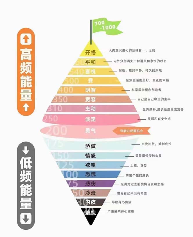 天道思维开悟课-最高维的能量是开悟，文化属性/男女执念/商业布局/贵人运作/财富密码