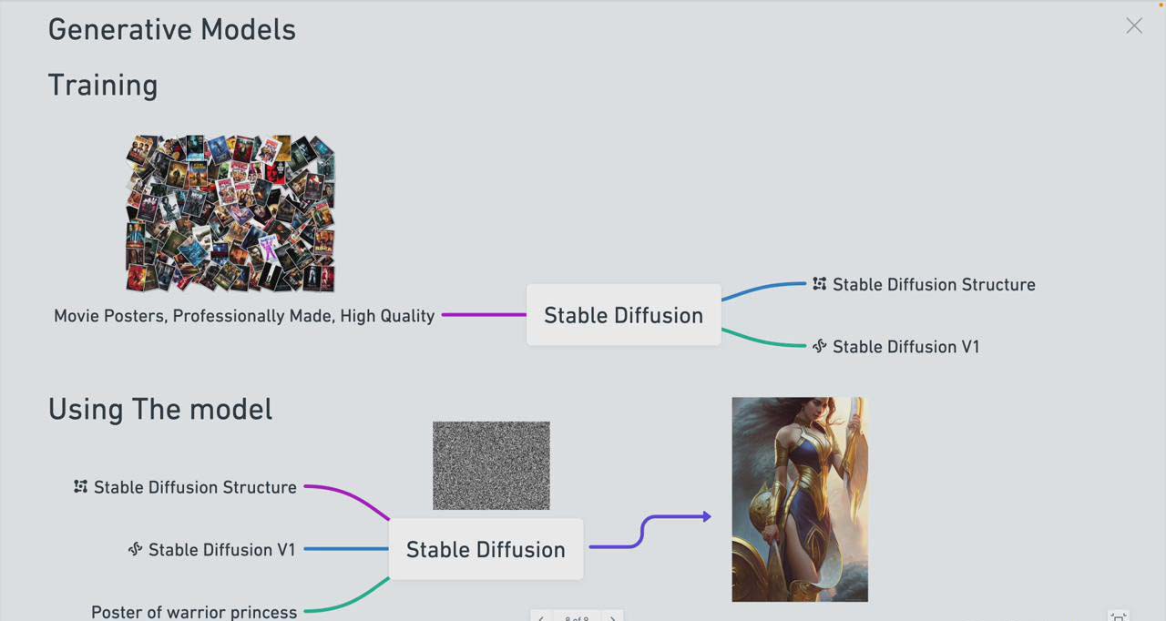 Stable Diffusion 101:构建 AI 艺术的初学者指南教程-16节课-中英字幕