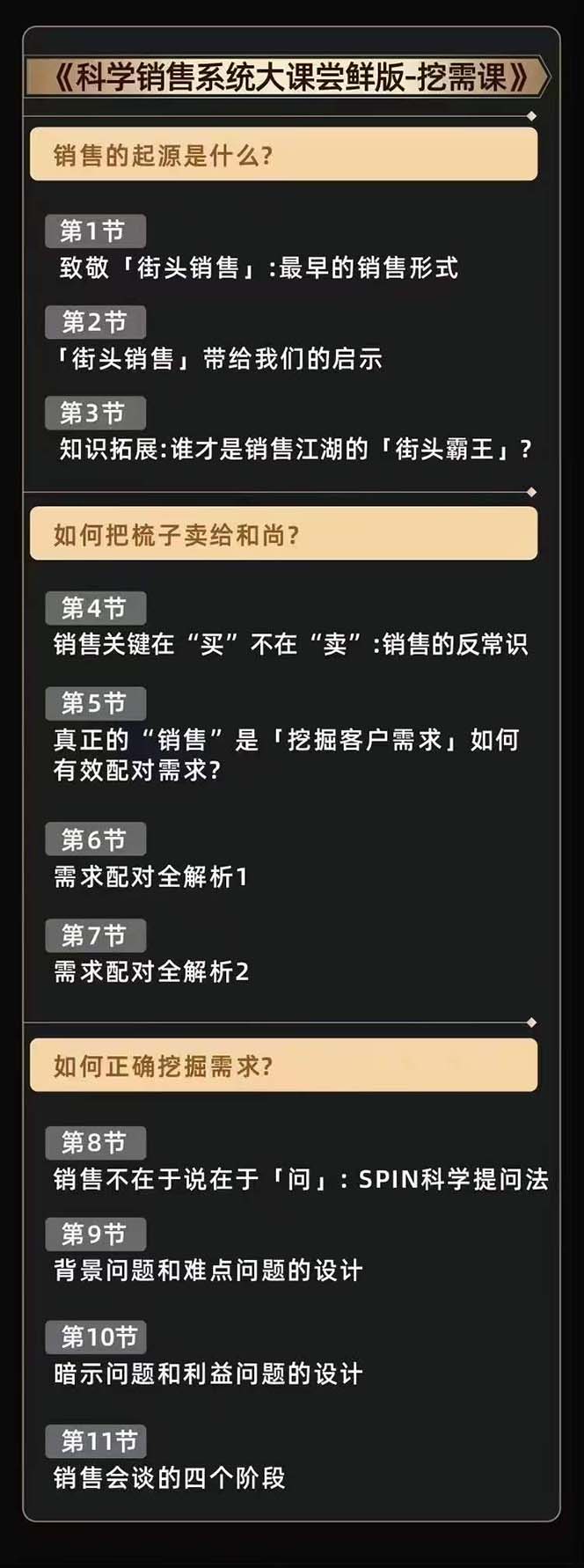 从小新手到销冠三合一速成：销售3法+非暴力关单法+销售系统挖需课 (27节)