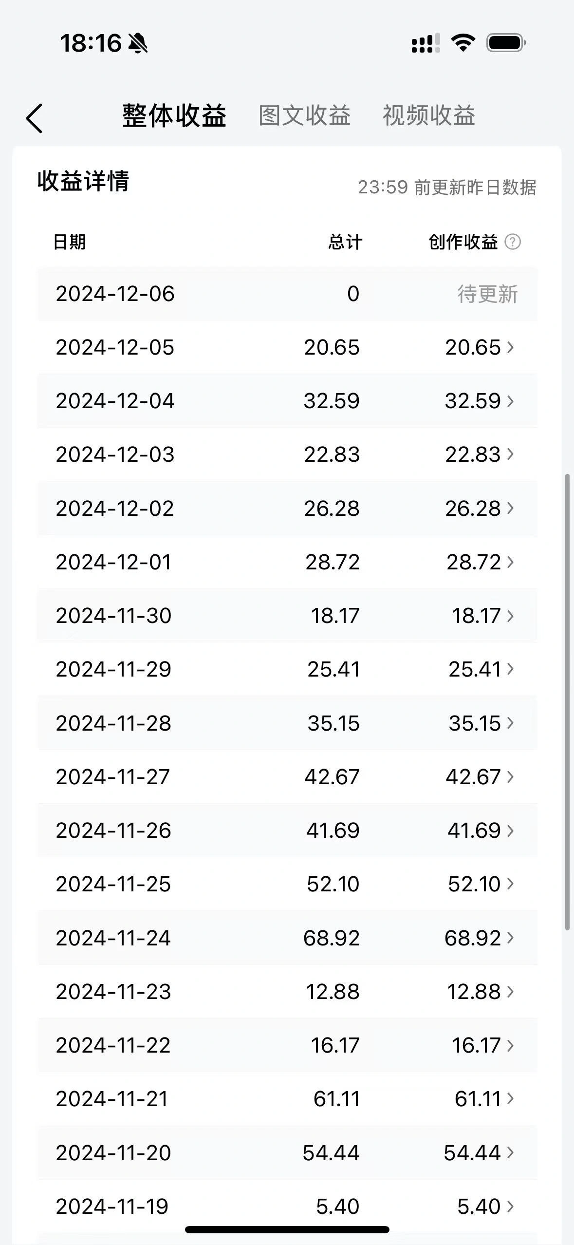 今日头条AI全自动挂机项目，号称单机日入500+【挂机助手+使用教程】