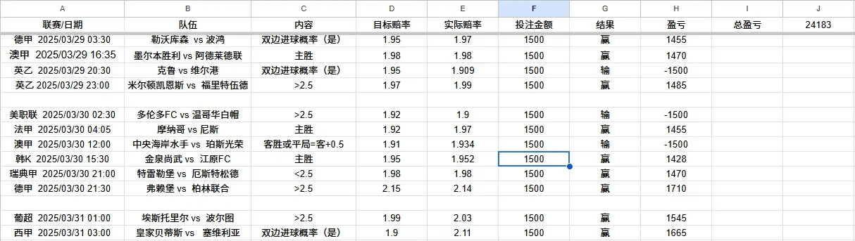 ProOdds足球早盘：胜率70%以上，AI预测脚本+使用教程，轻松赢在起跑线！