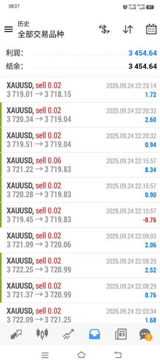 最新EA外汇黄金量化交易全自动挂机项目,自带策略单号轻松日入300+【挂机脚本+使用教程】