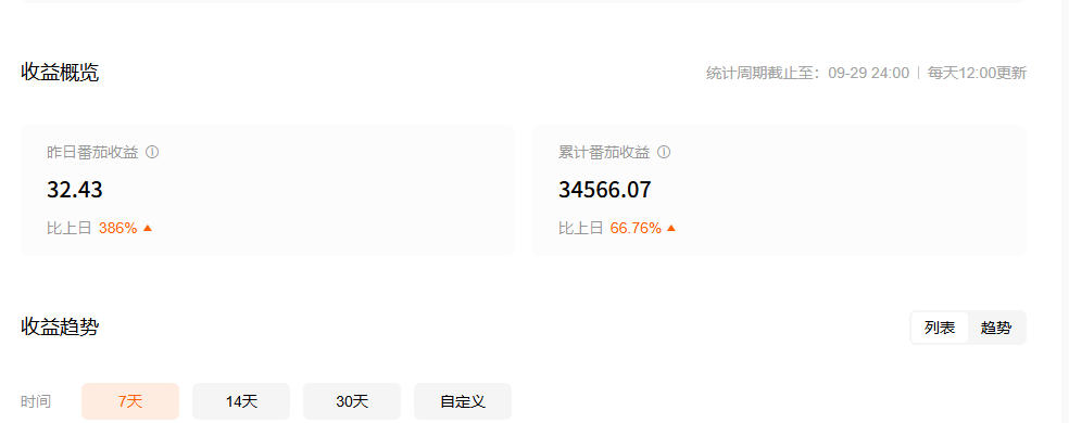 番茄小说合伙人全自动挂机项目,无风控单机单号日收益100+【挂机软件+使用教程】