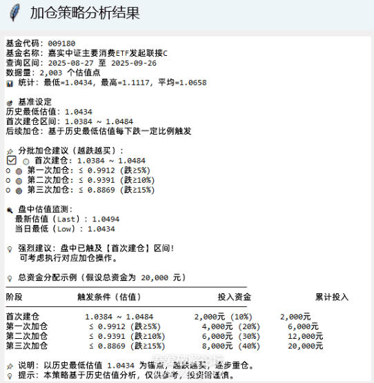 基金操盘分析助手,多功能分析走向估价监控开仓预测余额【分析助手+使用教程】