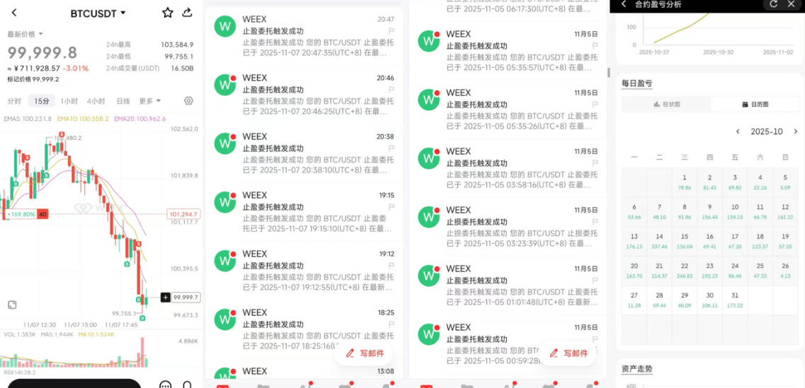 最新KOL跨平台AI助手,多平台关注大佬交易员交易信号,月平均胜率超86%【交易助手+使用教程】