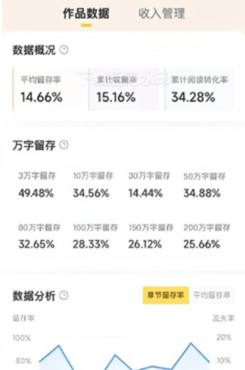七猫小说作家自刷全自动挂机项目，矩阵挂机轻松月入5k+【挂机脚本+使用教程】