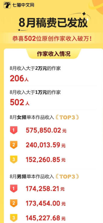 七猫小说作家自刷全自动挂机项目，矩阵挂机轻松月入5k+【挂机脚本+使用教程】