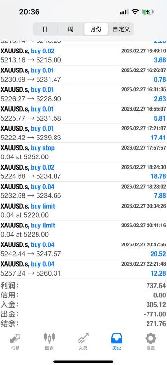 外汇黄金量化全自动挂机项目，指标型策略轻松日入1000+【挂机策略+使用教程】