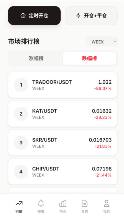 最新币安-虚拟币自动化量化策略工具-做多-做空