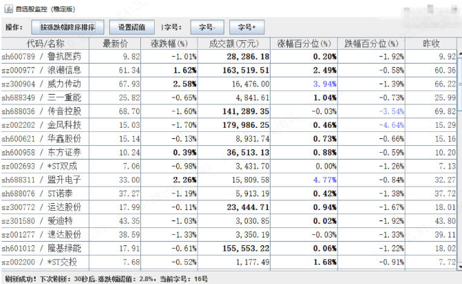 最新股票自选盯盘工具助手-黑科技