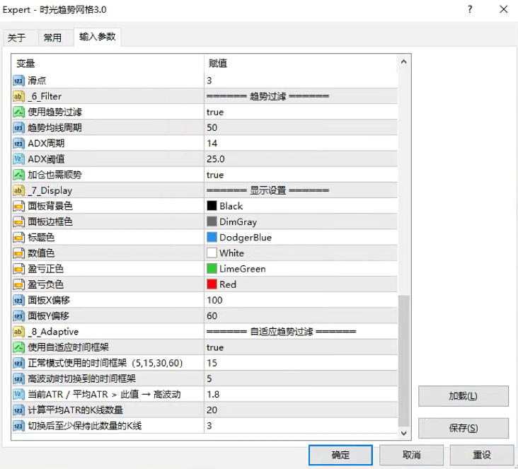 最新外汇黄金量化全自动挂机项目,史上最强EA网格对冲能抗能打日化百分之5