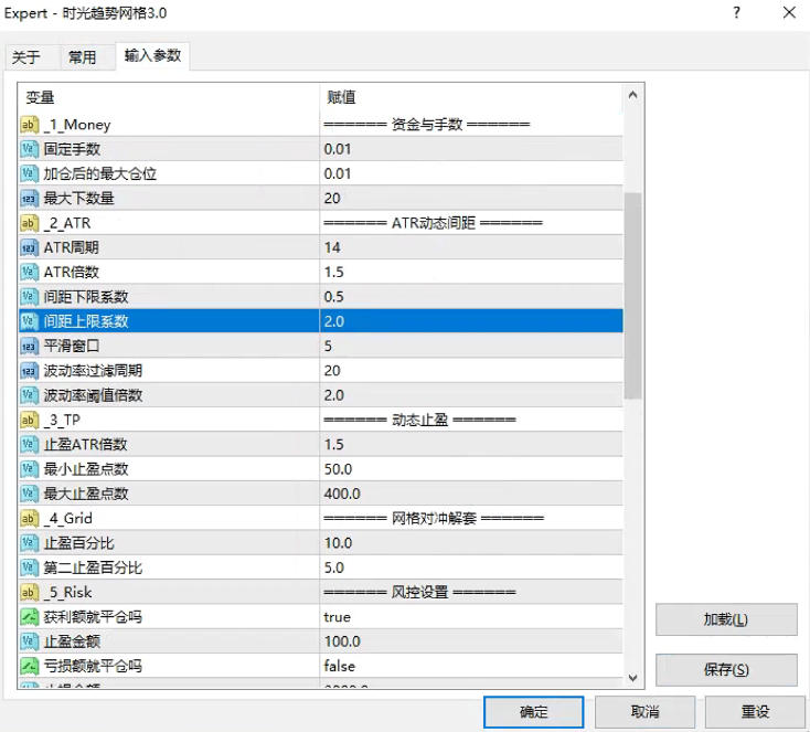 最新外汇黄金量化全自动挂机项目,史上最强EA网格对冲能抗能打日化百分之5