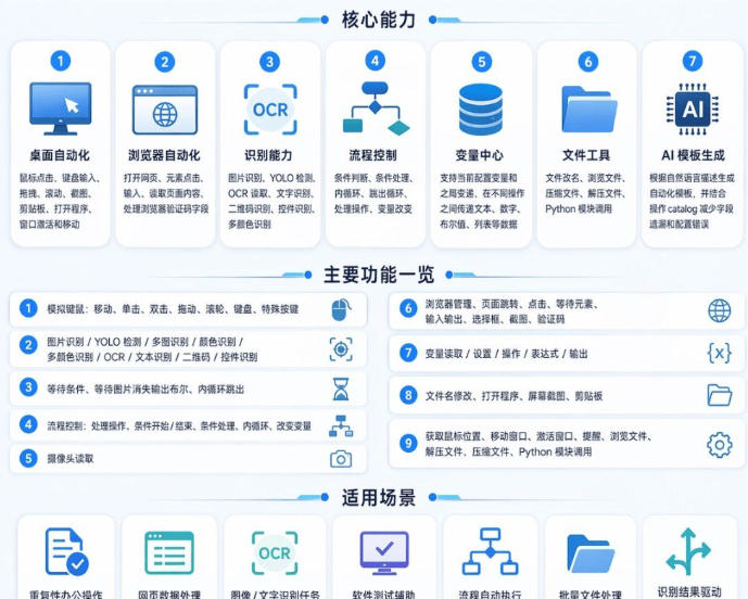 自动操作工具 (键鼠 图像识别 浏览器 excel 解压缩 YOLO AI自动化