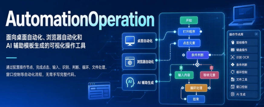 自动操作工具 (键鼠 图像识别 浏览器 excel 解压缩 YOLO AI自动化
