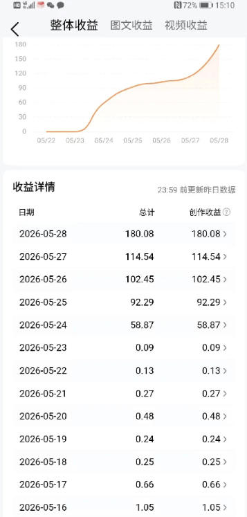 头条创作者AI挂机项目，自动搬运视频自动发布单机一天几十