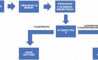 抖音书单怎么做？赚钱吗？