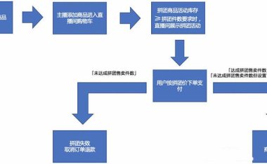 抖音书单怎么做？赚钱吗？