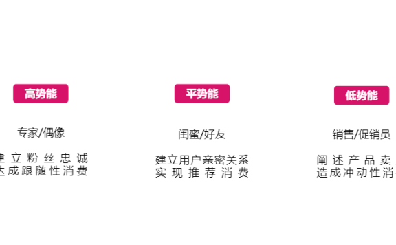 从0到1,如何吃到抖音直播红利?