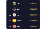 抖音上怎么赚钱?揭秘疫情在家玩抖音几周赚了20来万
