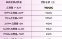 抖音10万赞能换多少钱