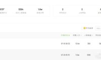 日赚1000+的抖音冷门项目是怎么做的?