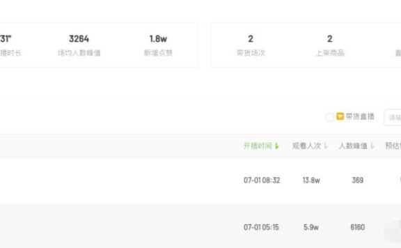 日赚1000+的抖音冷门项目是怎么做的?