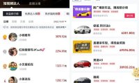 懂车帝搬砖零门槛项目-拍车赚钱计划: 稳定日赚1000+