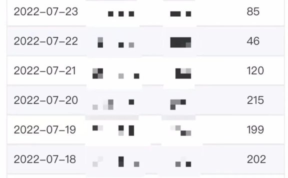 小说推文项目:蓝海项目,可日赚500+