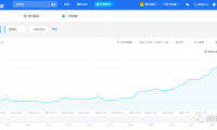 世界杯红利来了:搞中视频三个月赚够一年工资