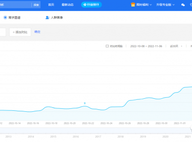 世界杯红利来了:搞中视频三个月赚够一年工资