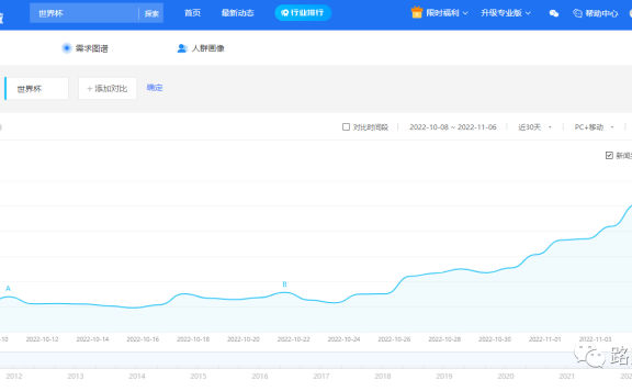 世界杯红利来了：搞中视频三个月赚够一年工资