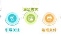 抖音同城相亲项目变现玩法拆解