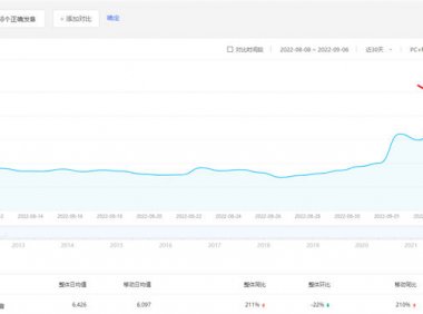 怎么在网上赚钱,弄懂需求才能找到对的项目