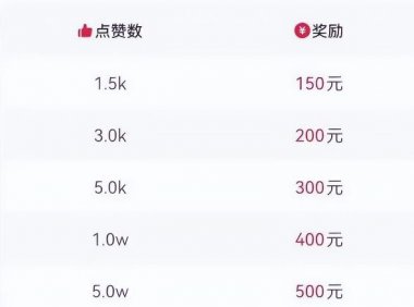 音乐推广项目:一个冷门赚钱副业,月入2.6w