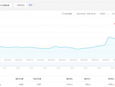 怎么在网上赚钱,弄懂需求才能找到对的项目
