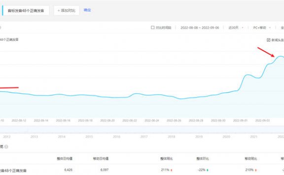 怎么在网上赚钱，弄懂需求才能找到对的项目