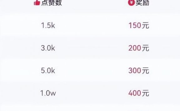 音乐推广项目:一个冷门赚钱副业,月入2.6w