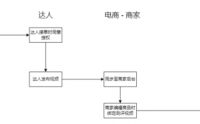 抖音星图视频支持展示至电商商品详情页公告