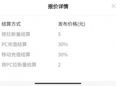 利用美女号来做网盘拉新项目