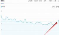 别墅图纸项目变现思路,后期无脑搬砖完全躺赚,玩法无私分享给你