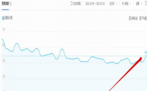别墅图纸项目变现思路，后期无脑搬砖完全躺赚，玩法无私分享给你