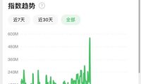 视频号老电影项目,0门槛月入10000+复盘分享