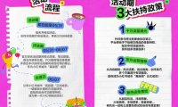 小红书探照灯计划,普通人轻松变现,玩法无私分享给你